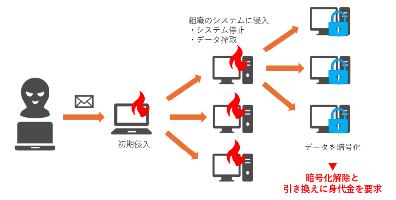 ランサムウェア.png