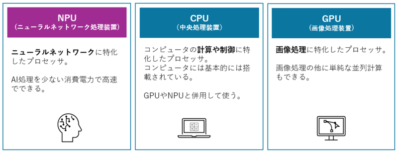 NPUと他の違い.png