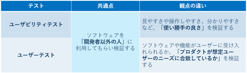 ユーザーテストとの違い.png