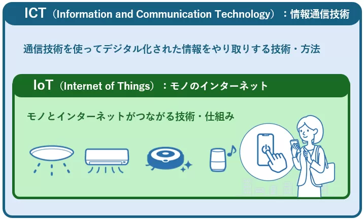 ICTとIoTの違い.png
