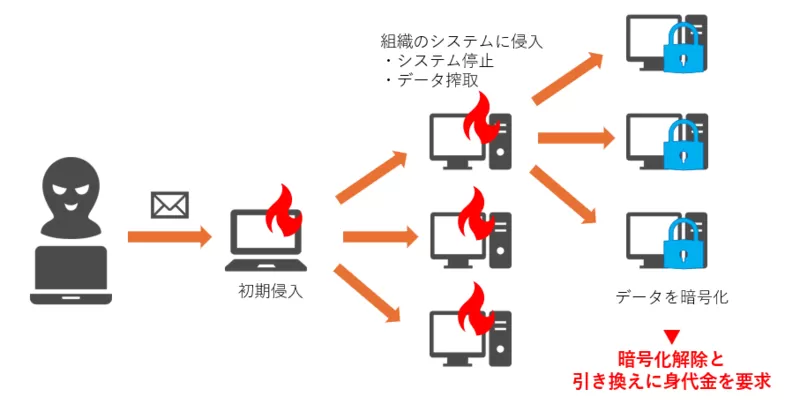 ランサムウェア.png