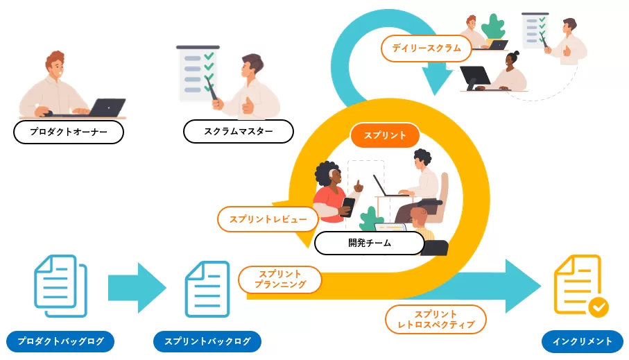 スクラム開発とは.png