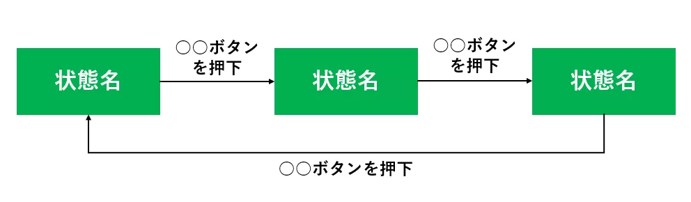 状態遷移図.png