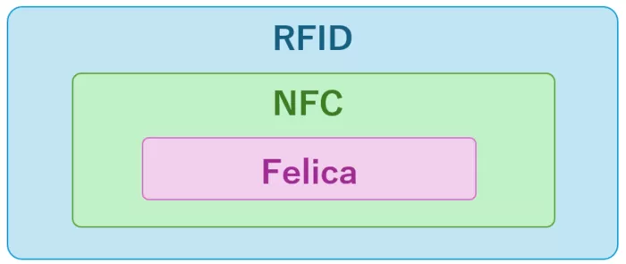 RFID.png