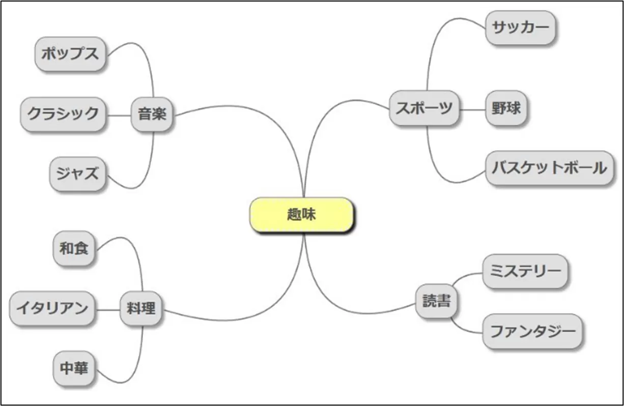 マインドマップ.png