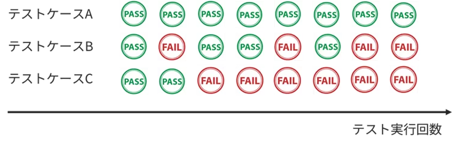 テストケース実行.png