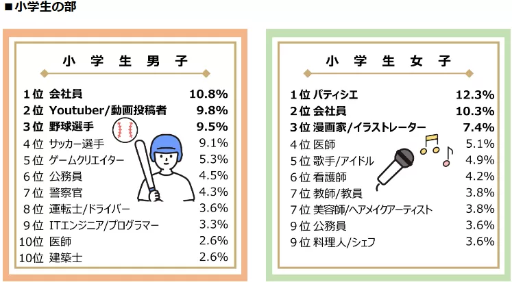 小学生なりたい職業.png