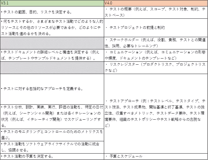 5章_テスト計画書.png