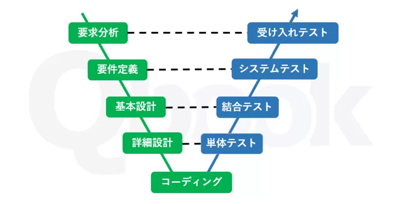 V字モデル.png