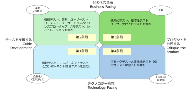 テストの四象限.png