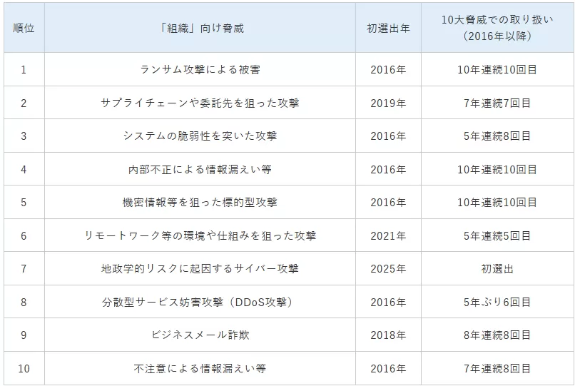 組織向け.png