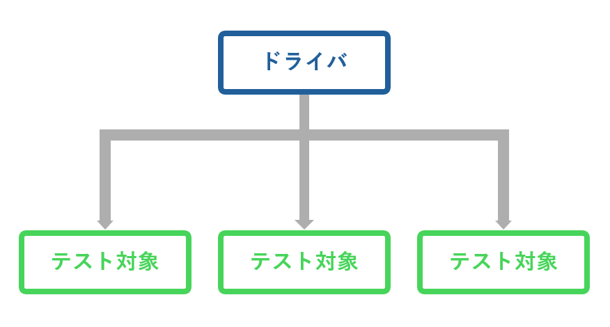ドライバとは.png