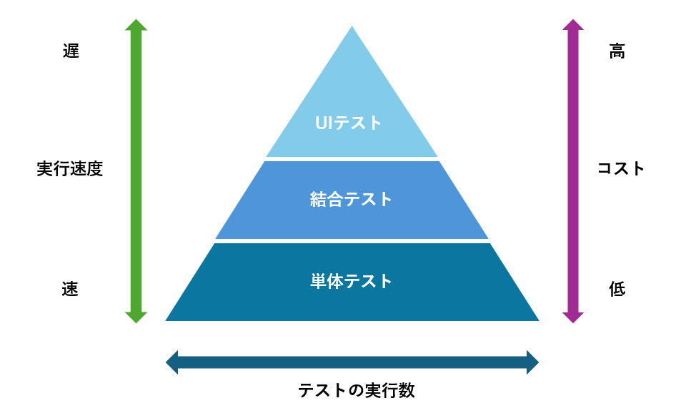 テストピラミッド.png
