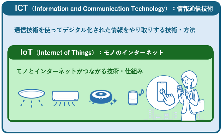 ICTとIoTの違い.png