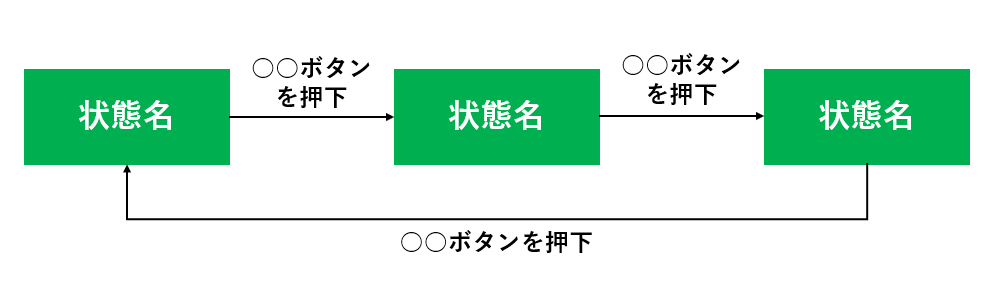 状態遷移図.png