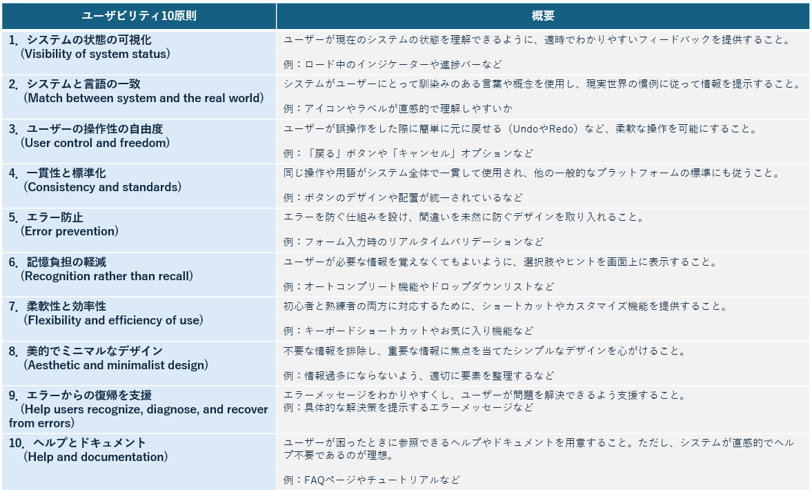 ユーザビリティ10原則.png