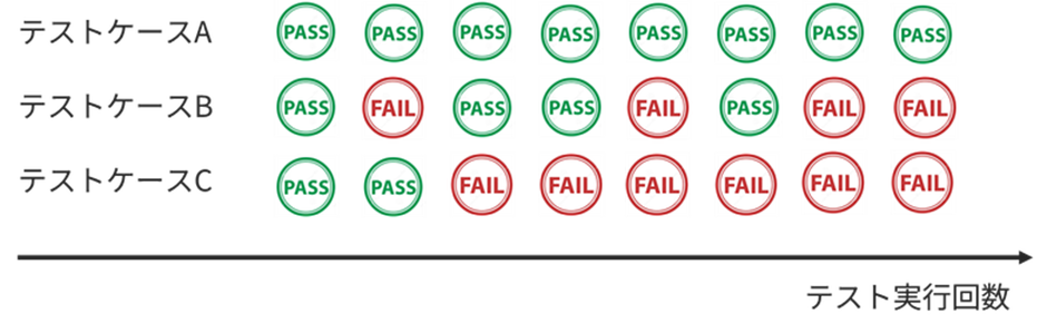 テストケース実行.png