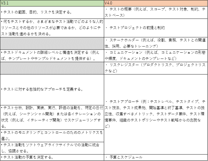 5章_テスト計画書.png