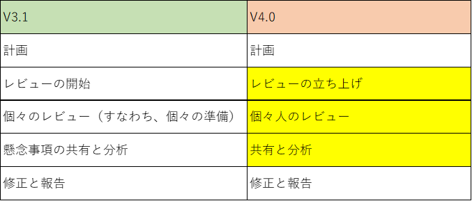 3章_レビューの内容.png